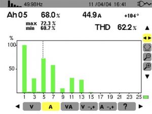 analyse harmonique