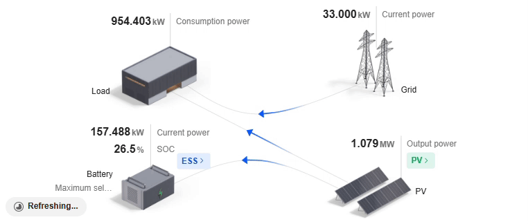 Stockage photovoltaïque